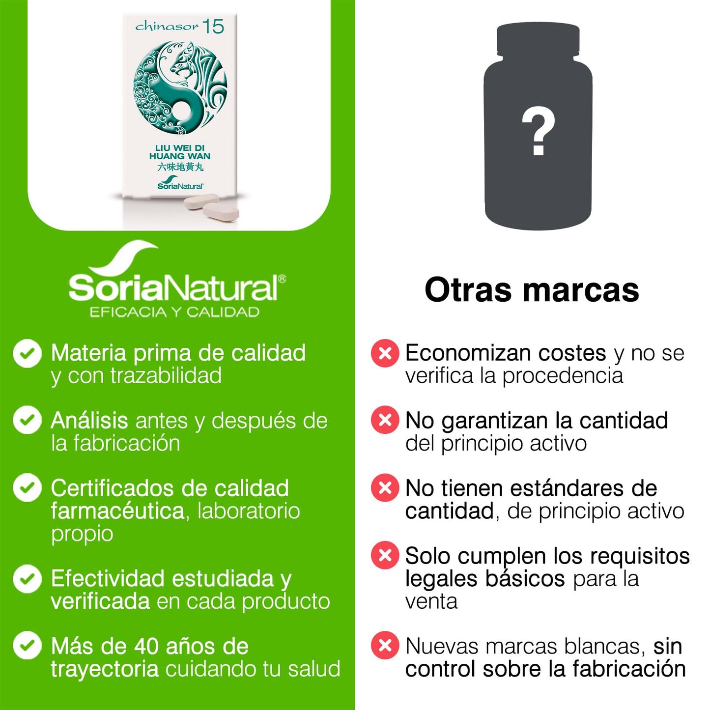 Soria Natural Chinasor 15 Liu Wei Di Huang Wan – Ayuda a Tonificar el Yin – Ingredientes con Rehmannia que Tonifican el Yin - Plantas Medicinales de Origen Asiático - 30 Comprimidos de 1,5g