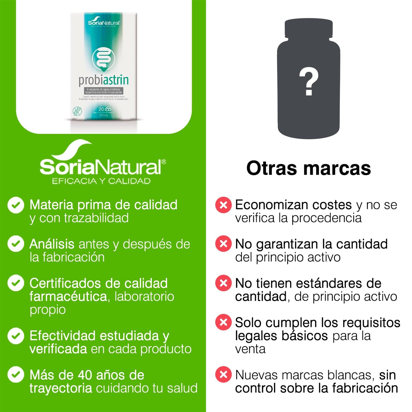 Soria Natural Probiastrin - Formulado con 6 Variedades de Cepas Probióticas – Favorece Salud Intestinal – Ayuda en Procesos Diarreicos – Doble Encapsulación y Fermentos - Caja con 20 cápsulas de 570mg