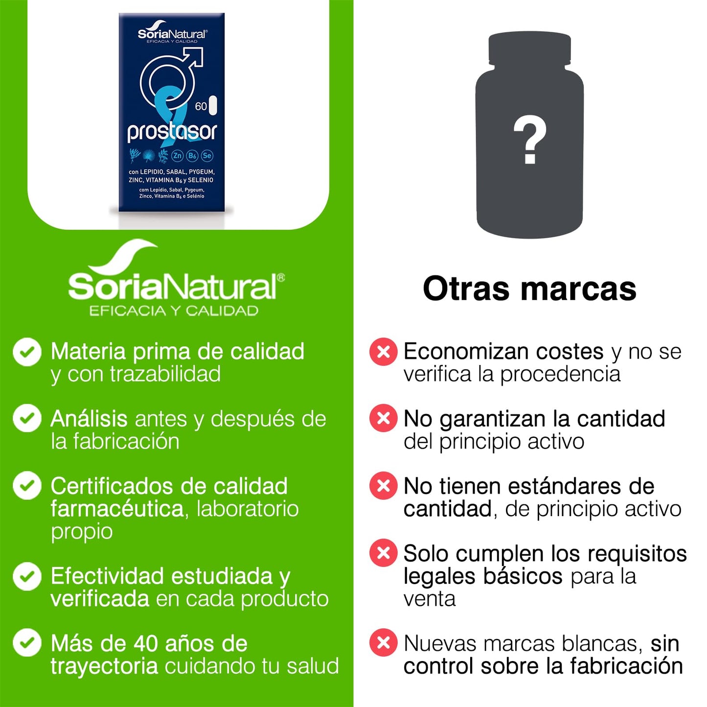 Soria Natural Prostasor 60 comprimidos de 1055 mg.