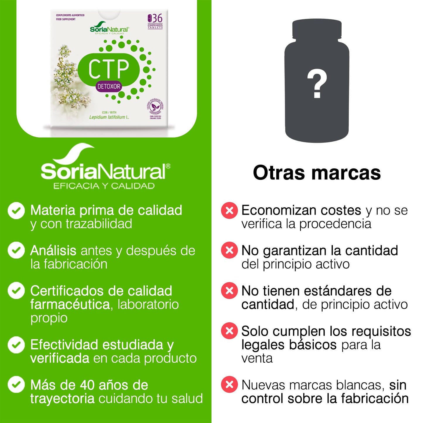 Soria Natural CTP Detoxor – Detoxificante Natural – Suplemento con Rompepiedras - 100% Natural - Ayuda a Eliminar los Tóxicos de las Células - 36 Comprimidos de 1g.